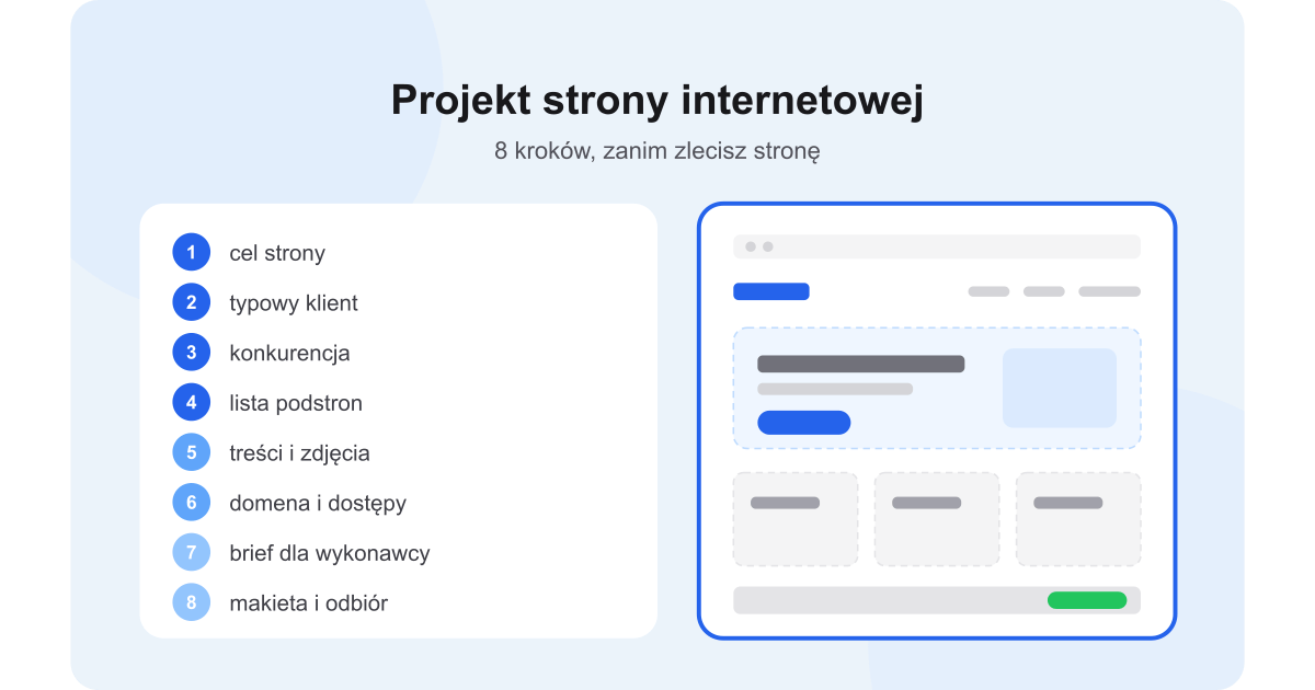 Projekt strony internetowej krok po kroku – od celu strony, przez makietę i treści, do uruchomienia