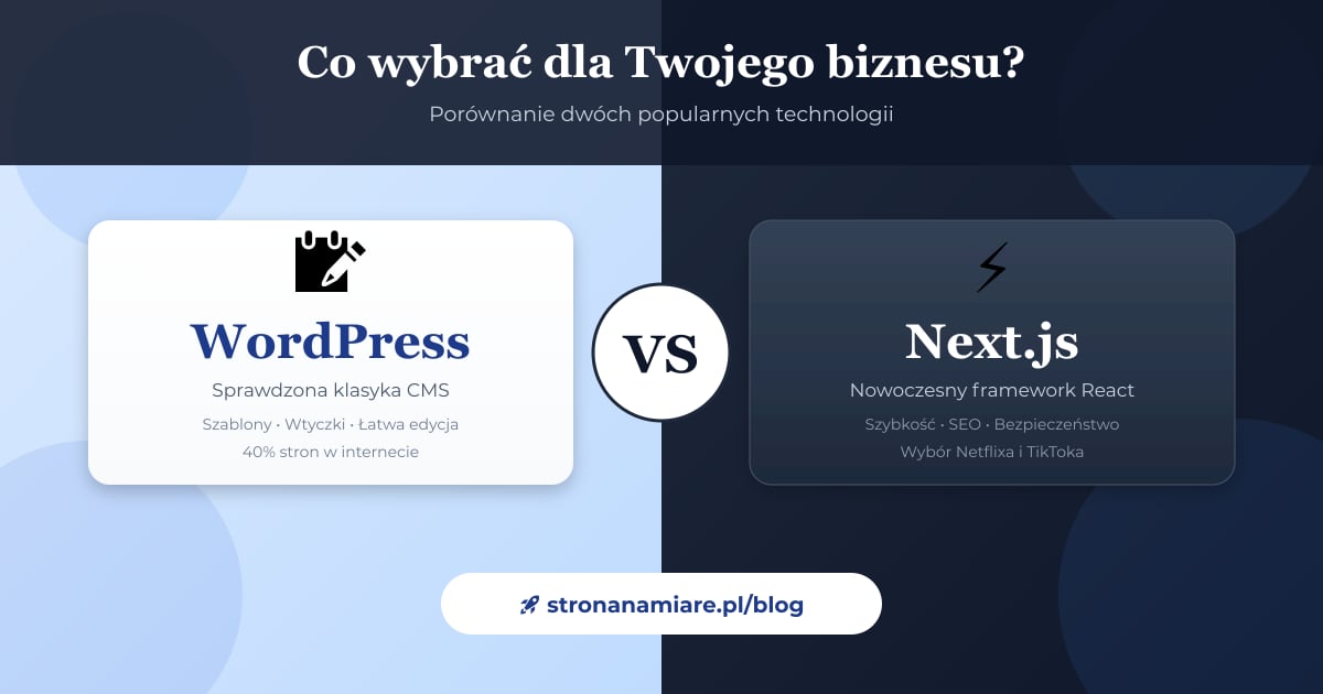 WordPress vs Next.js – porównanie technologii stron internetowych
