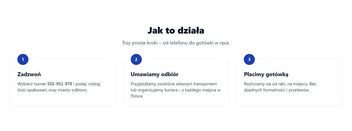 Sekcja Jak to działa z trzema krokami: zadzwoń, umawiamy odbiór, płacimy gotówką